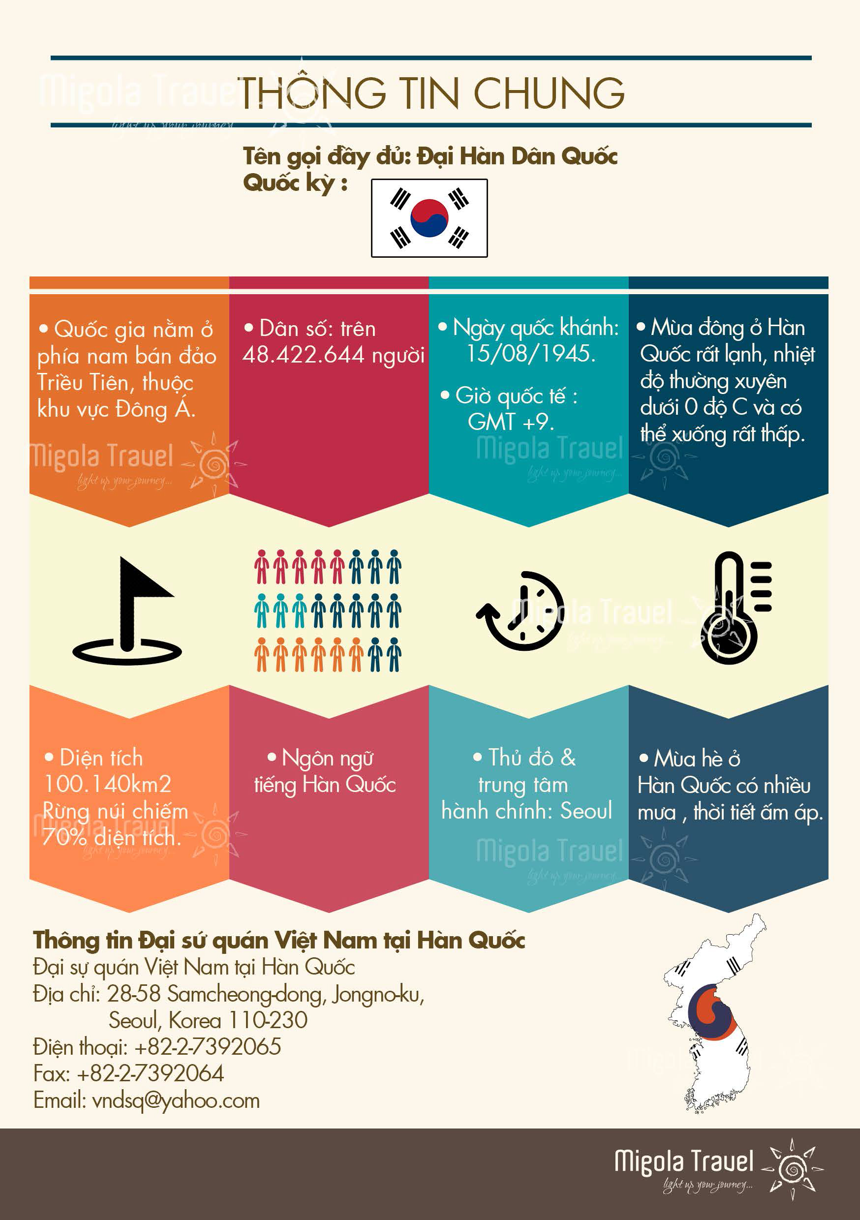 infographic-cam-nang-du-lich-han-quoc-2