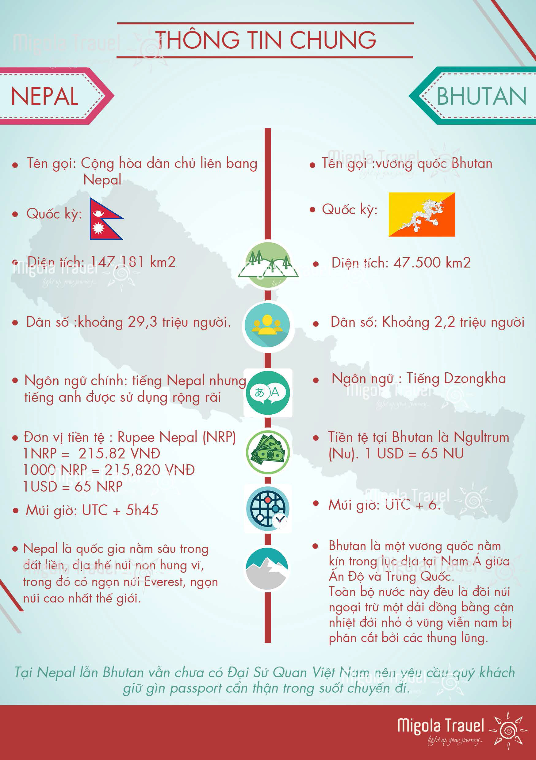 infographic-nepal-bhutan-migolatravel-2