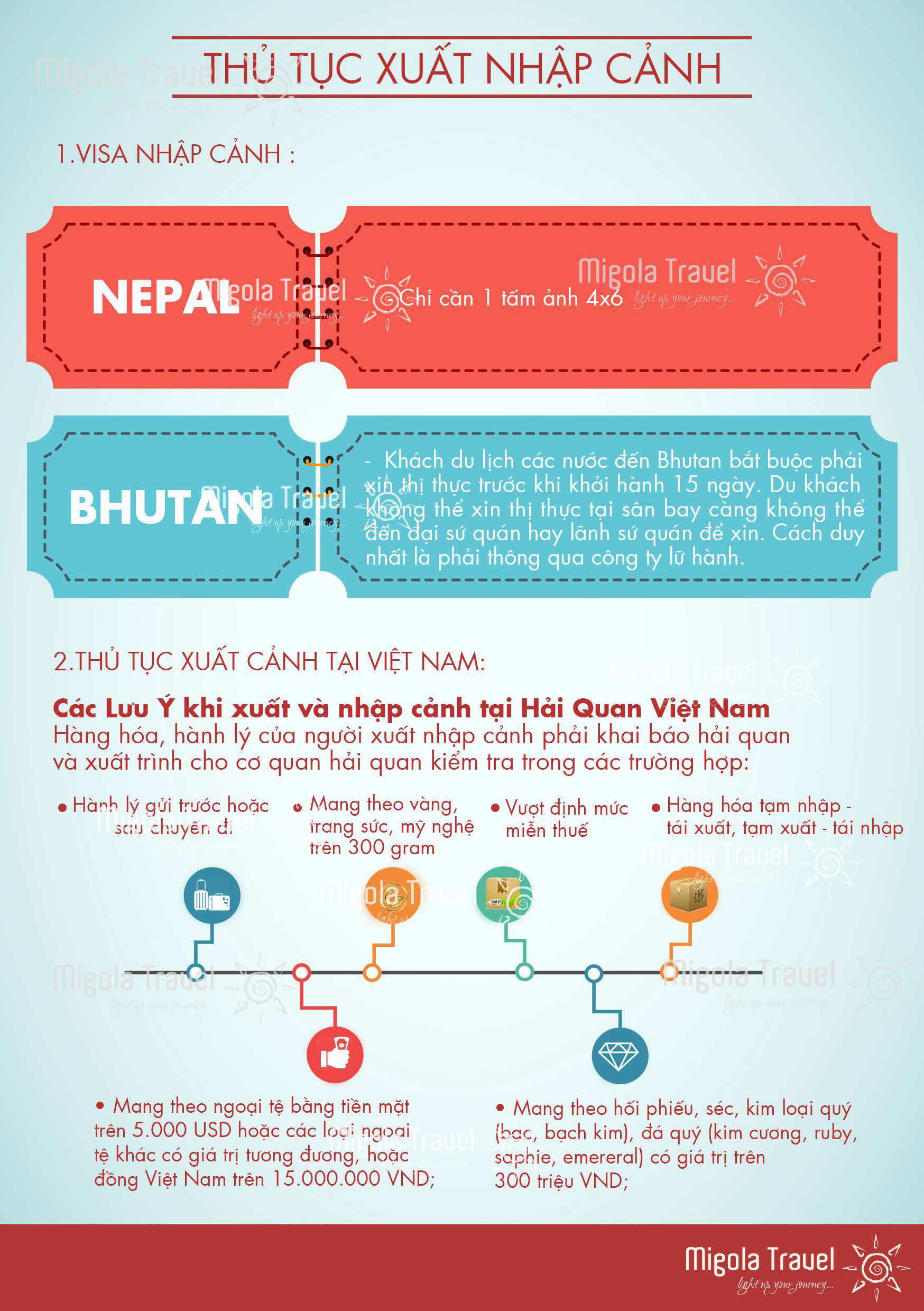 infographic-nepal-bhutan-migolatravel-3