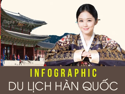 [Infographic] Cẩm Nang Du Lịch Hàn Quốc 2016