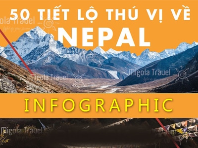 infographic-du-lich-nepal